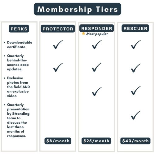 WDC Animal Rescue Crew Membership